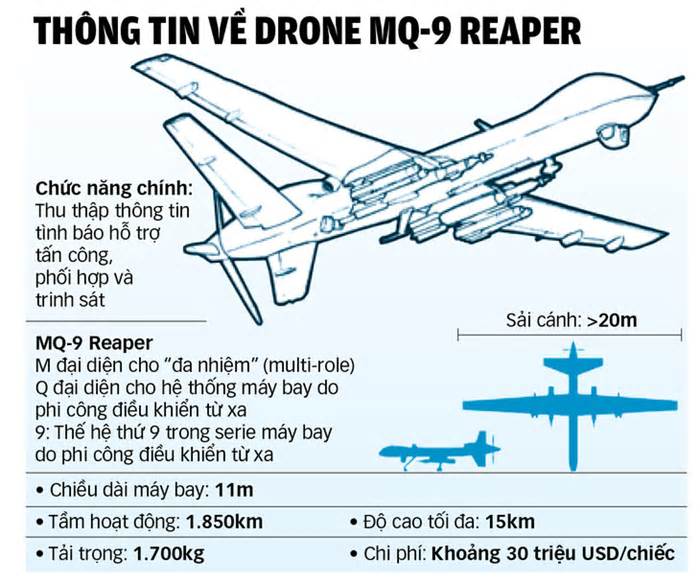 Căng thẳng Nga - Mỹ leo thang vì chiếc drone rơi