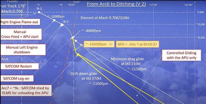 Lý do khiến chuyên gia tự tin có thể tìm thấy MH370 mất tích trong 10 ngày
