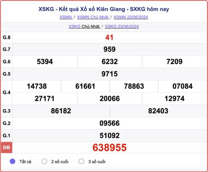XSKG 30/6 - Kết quả xổ số Kiên Giang hôm nay 30/6/2024 - XSKG Chủ nhật