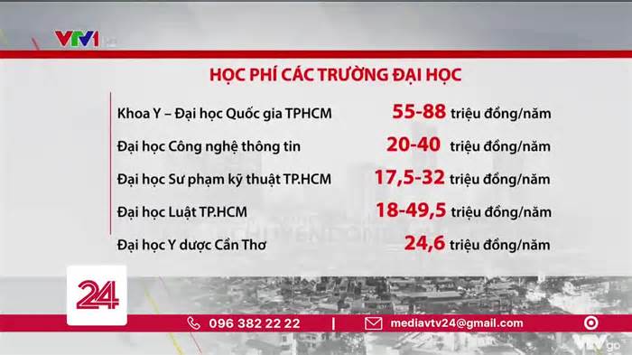 6.200 ý kiến giáo viên gửi Bộ trưởng Bộ GDĐT, nhiều vấn đề 'nóng'