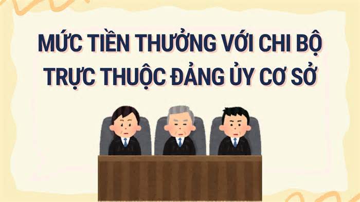 Tiền thưởng chi bộ trực thuộc Đảng ủy theo lương cơ sở mới