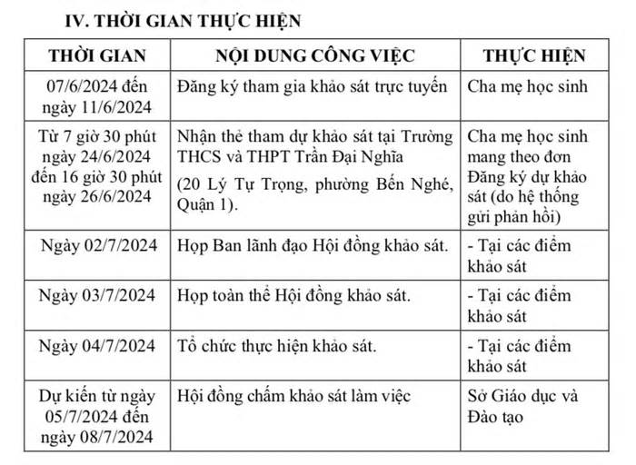 TPHCM: Công bố cấu trúc đề thi khảo sát vào lớp 6 Trường Trần Đại Nghĩa