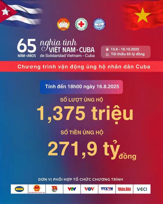 Hơn 1,3 triệu lượt ủng hộ trên 271 tỉ đồng nghĩa tình gửi tới Cuba sau 4 ngày phát động