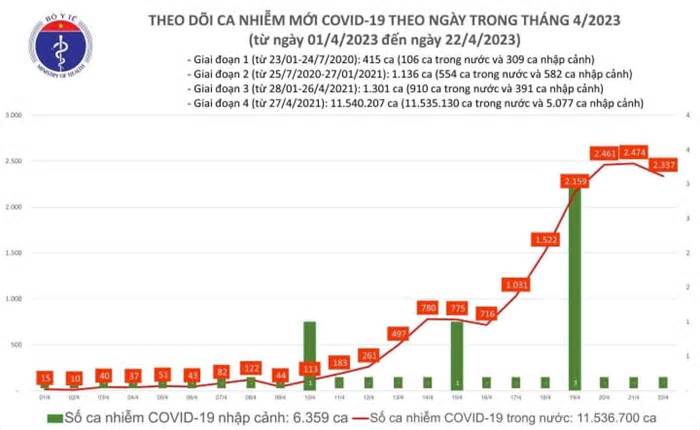 Một bệnh nhân COVID-19 ở Hà Nội tử vong