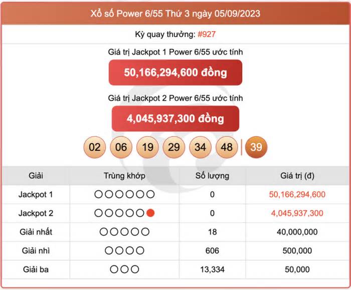 Kết quả xổ số Vietlott ngày 7/9/2023 - Vietlott Power 6/55 7/9