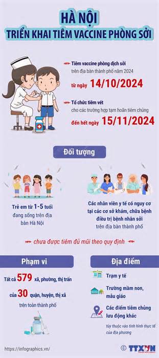 Hà Nội triển khai tiêm vaccine phòng sởi