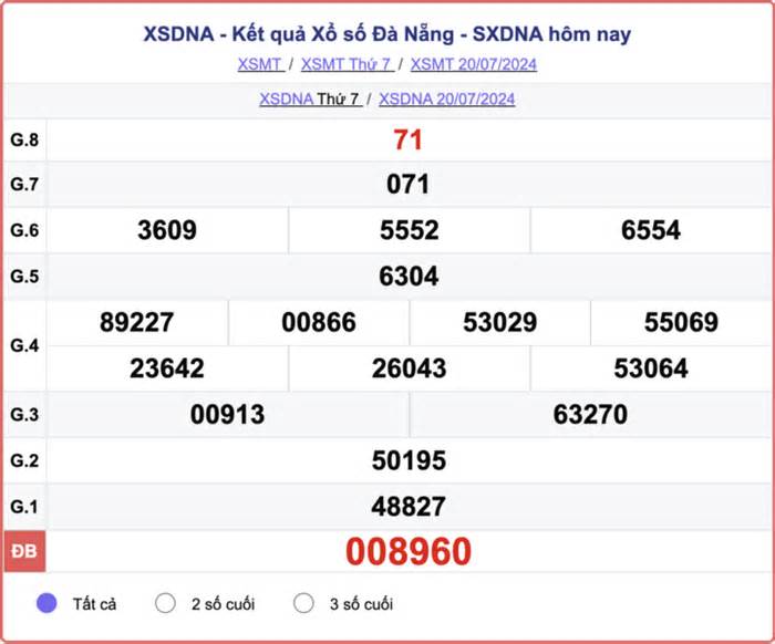 XSDNA 24/7 - Kết quả xổ số Đà Nẵng hôm nay 24/7/2024 - XSDNA thứ Tư