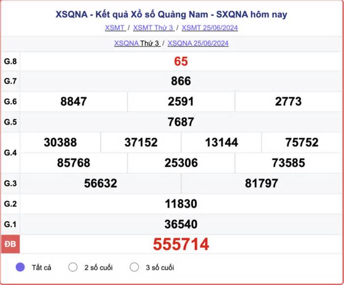 XSQNA 2/7 - Kết quả xổ số Quảng Nam hôm nay 2/7/2024 - XSQNA thứ Ba