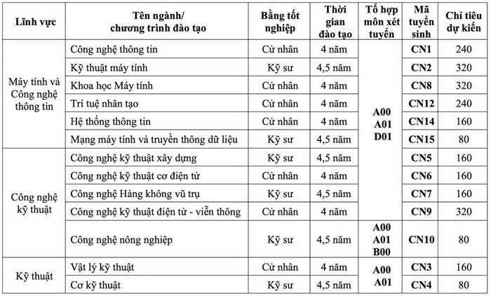 Trường Đại học Công nghệ tặng laptop cho tân sinh viên