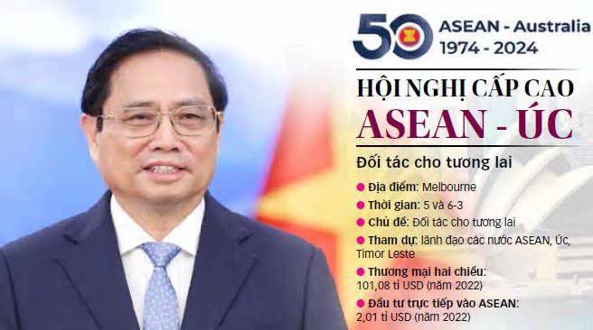 Việt Nam và 50 năm ASEAN - Úc