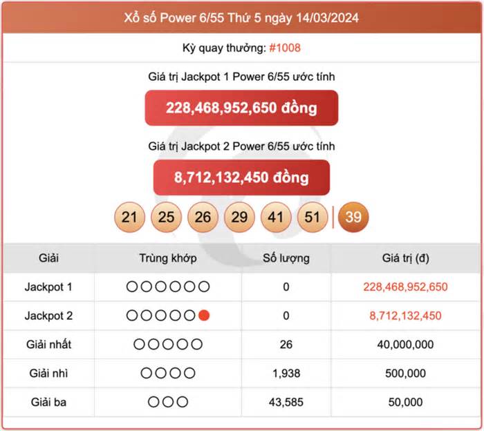 Vietlott 16/3 - Kết quả xổ số Vietlott hôm nay 16/3/2024 - Xổ số Power 6/55 16/3