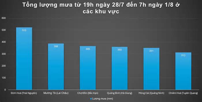 Chuyên gia lý giải nguyên nhân Bắc Bộ ngập lụt, sạt lở từ miền núi đến đồng bằng