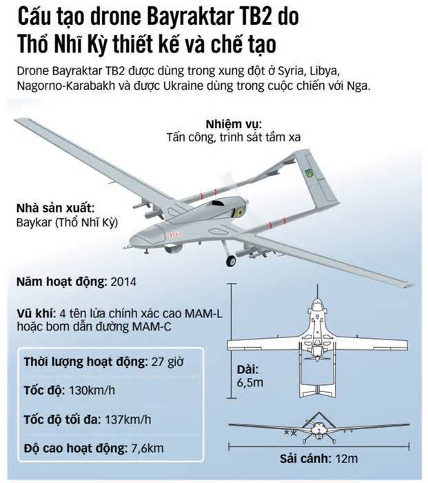 Nga - Ukraine so kè trên không