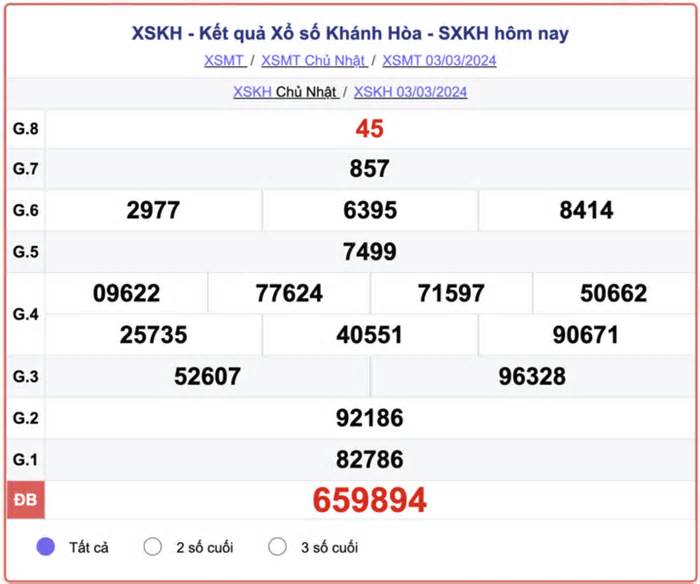 XSKH hôm nay 6/3 - Kết quả xổ số Khánh Hòa ngày 6/3/2024 - KQXSKH 6/3