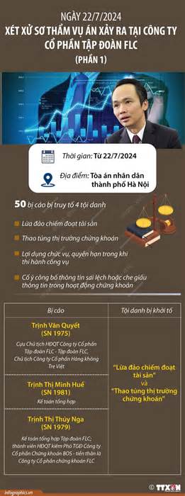 Thông tin phiên xét xử sơ thẩm 50 bị cáo trong vụ án xảy ra tại Tập đoàn FLC