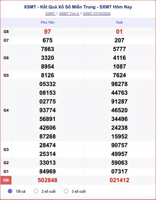 XSMT 9/10 - Trực tiếp kết quả xổ số miền Trung hôm nay 9/10/2024 - XSMT thứ Tư