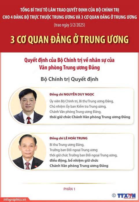 Ông Lê Hoài Trung giữ chức Chánh Văn phòng Trung ương Đảng