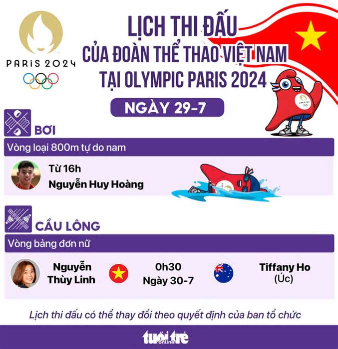 Lịch thi đấu Olympic 2024 ngày 29-7 của đoàn thể thao Việt Nam