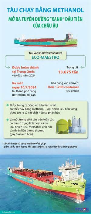 Tàu chạy bằng methanol mở ra tuyến đường xanh đầu tiên của châu Âu