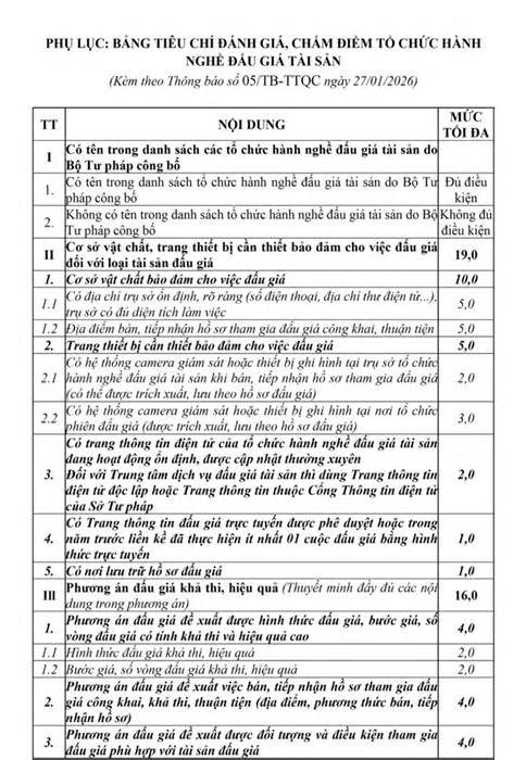 Thông báo lựa chọn tổ chức đấu giá tài sản