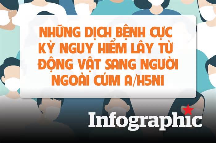 Những dịch bệnh cực kỳ nguy hiểm lây từ động vật sang người