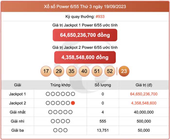 Vietlott Power 6/55 21/9 - Kết quả xổ số Vietlott ngày 21/9/2023