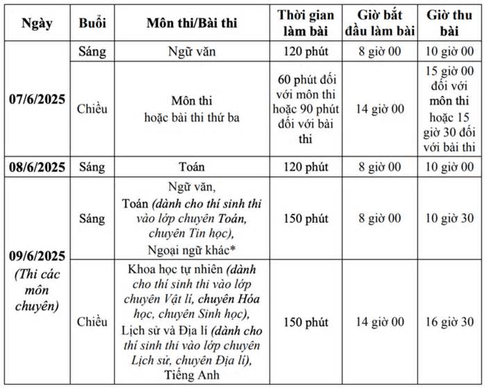 Thí sinh thi vào 4 trường THPT chuyên tại Hà Nội phải qua 2 vòng