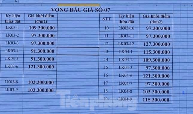 Bắc Giang: Nơi thu tiền đất đấu giá cao kỷ lục, chỗ ế ẩm