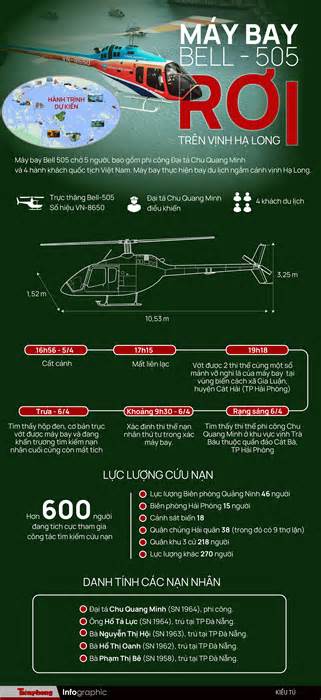 Infographic: Chi tiết vụ trực thăng BELL - 505 rơi trên vịnh Hạ Long