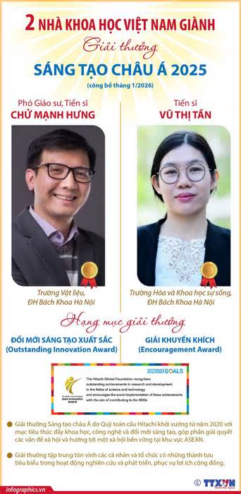 Hai nhà khoa học Việt Nam giành giải thưởng Sáng tạo châu Á 2025