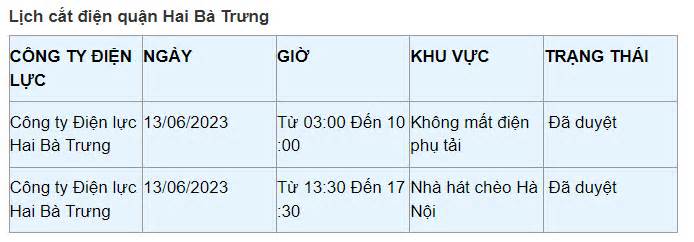 Lịch cắt điện Hà Nội hôm nay 13/6: Phạm vi cắt nằm trong 1 quận