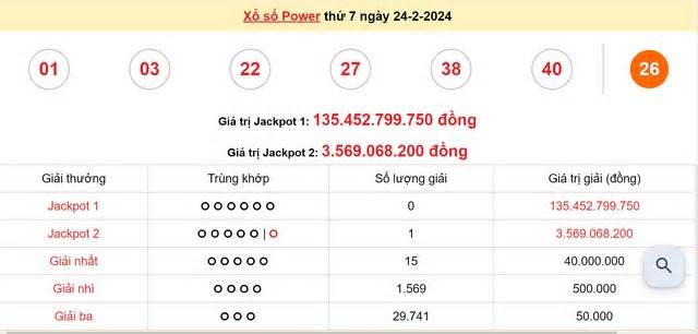 Bản tin 8H: Vietlott tiếp tục ‘nổ’ giải jackpot tiền tỷ