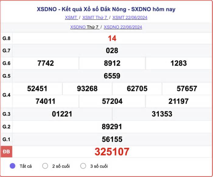 XSDNO 29/6 - Kết quả xổ số Đắk Nông hôm nay 29/6/2024 - XSDNO thứ Bảy