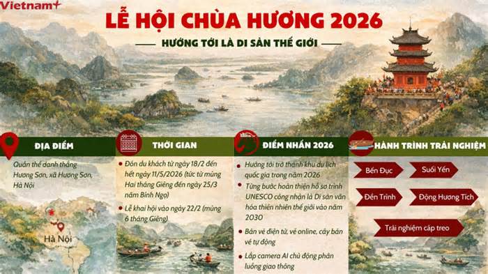 Thông tin về lễ hội du lịch chùa Hương năm 2026