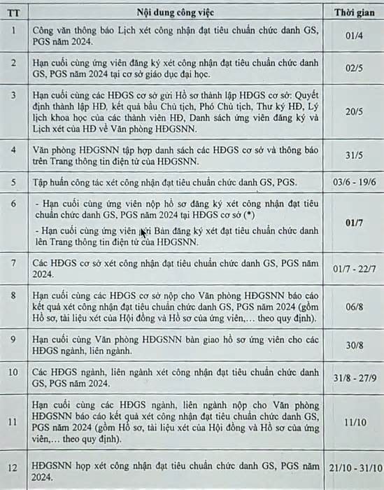 Lịch xét chuẩn chức danh giáo sư, phó giáo sư năm 2024