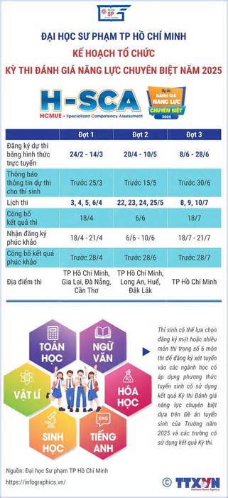 Kỳ thi Đánh giá năng lực chuyên biệt của trường Đại học Sư phạm TP Hồ Chí Minh