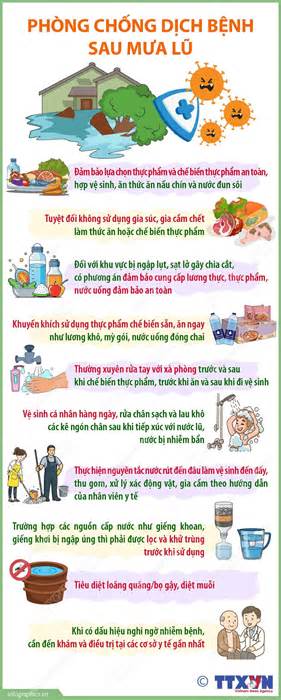 Người dân nên làm gì để phòng chống dịch bệnh sau mưa lũ?