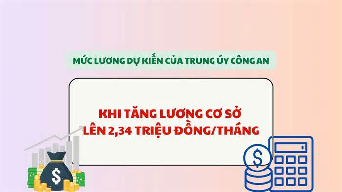 Mức lương của Trung úy công an khi tăng lương cơ sở lên 2,34 triệu đồng?