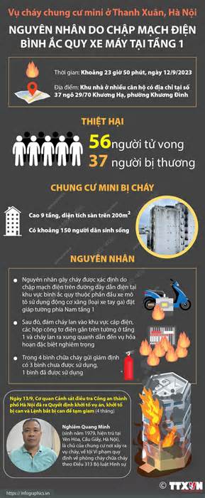 Công bố nguyên nhân vụ cháy chung cư mini ở quận Thanh Xuân