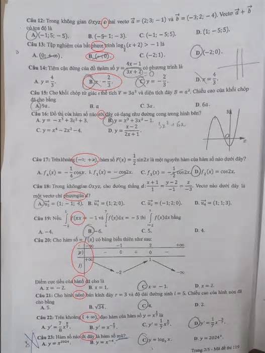 Vụ lỗi đề thi môn Toán ở Đắk Lắk: Ban chỉ đạo thi vẫn đang rà soát?