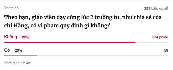 Pháp luật quy định thế nào về giáo viên cùng lúc dạy nhiều trường?