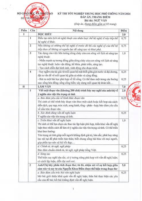 Đáp án chính thức tất cả các môn thi tốt nghiệp THPT 2024