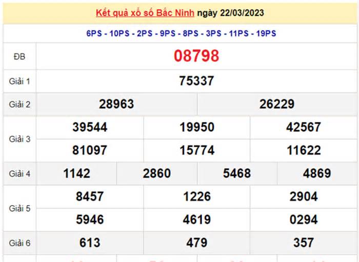 Kết quả xổ số Bắc Ninh hôm nay 29/3/2023 - XSBN 29/3