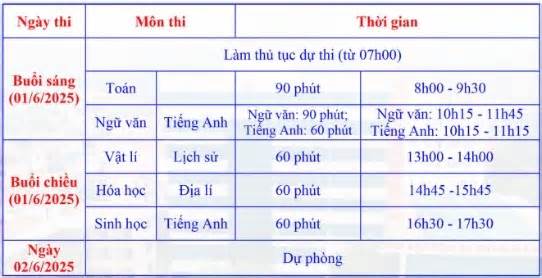 Đề minh họa kỳ thi riêng của Đại học Sư phạm Hà Nội 2