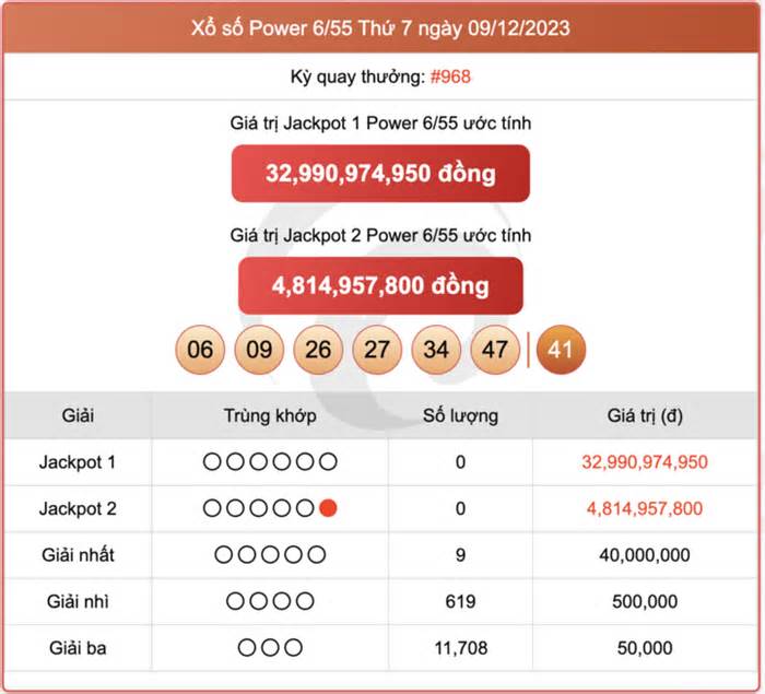 Kết quả xổ số Vietlott hôm nay 12/12/2023 - Vietlott Power 6/55 12/12