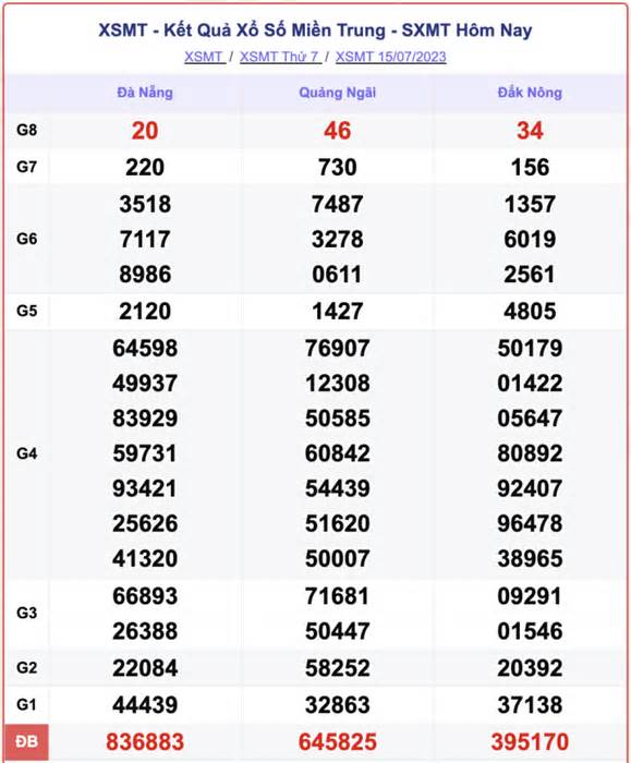 Kết quả xổ số miền Trung hôm nay 17/7 - XSMT 17/7/2023