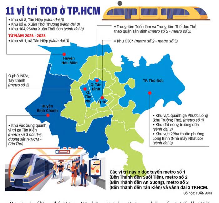 TP.HCM sẽ có Đô thị nén