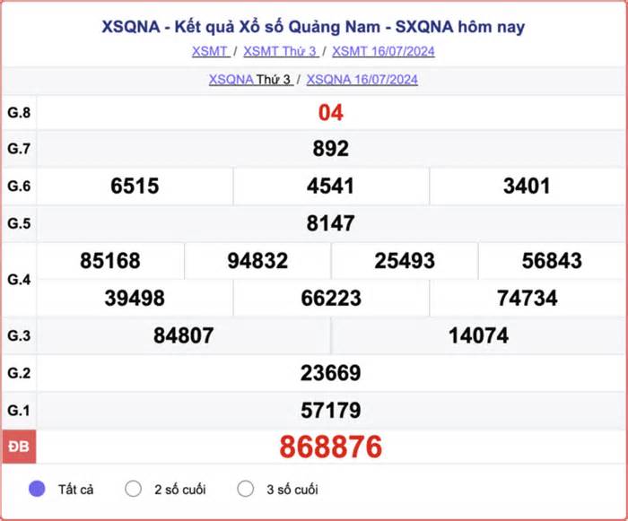 XSQNA 23/7 - Kết quả xổ số Quảng Nam hôm nay 23/7/2024 - XSQNA thứ Ba