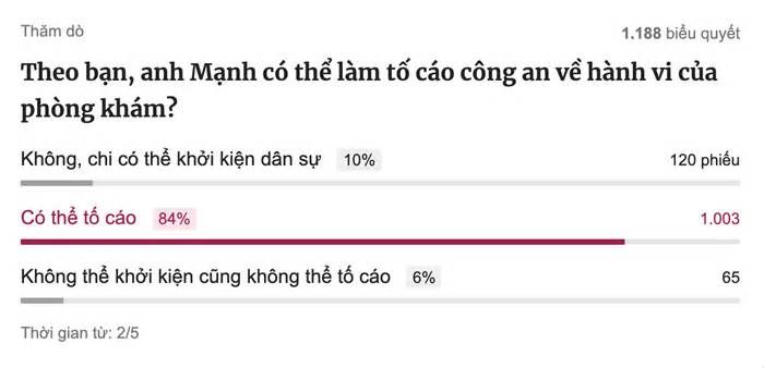 Luật sư: 'Moi tiền' bệnh nhân có thể bị quy tội cưỡng đoạt tài sản