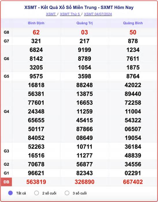 XSMT 6/7 - Trực tiếp kết quả xổ số miền Trung hôm nay 6/7/2024 - XSMT thứ Bảy